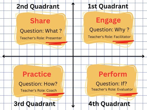 Four Q Learn | Online Tuition